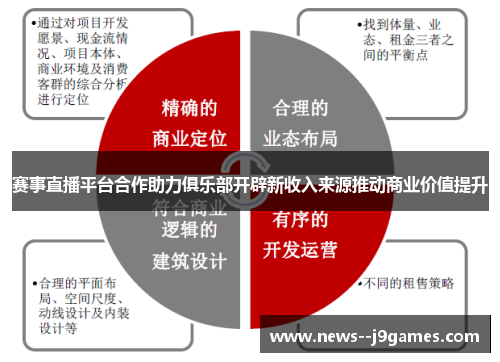 赛事直播平台合作助力俱乐部开辟新收入来源推动商业价值提升