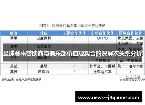 足球赛事赞助商与俱乐部价值观契合的深层次关系分析