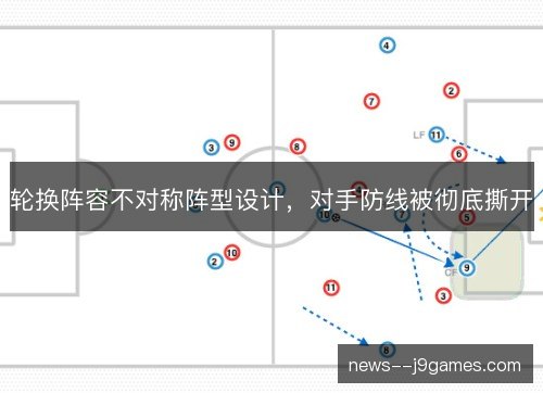 轮换阵容不对称阵型设计，对手防线被彻底撕开