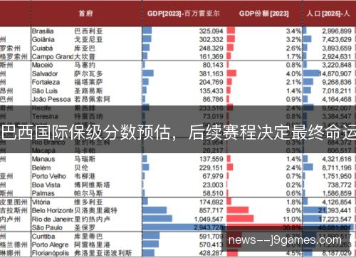 巴西国际保级分数预估，后续赛程决定最终命运